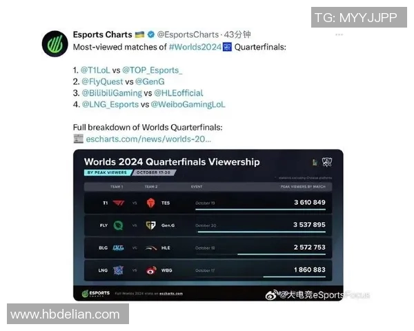 esports数据S15LOL比分精英赛积分榜更新BLG以71分稳居第一引发关注