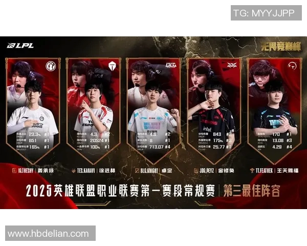 电竞新闻王者荣耀灵活性排行榜揭晓LNG战队荣登第四名引发热议